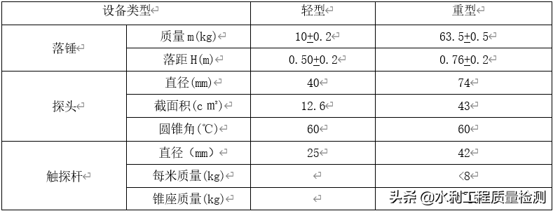 动力触探试验作业指导书
