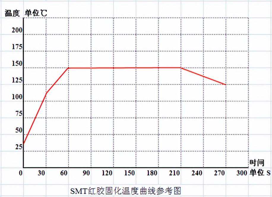 SMT贴片红胶点胶 玻璃二极管M7不掉件