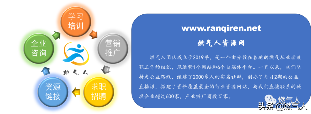 燃气调压器怎么调（步骤教程）