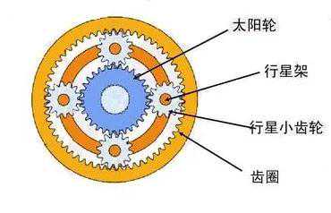 什么是行星齿轮？