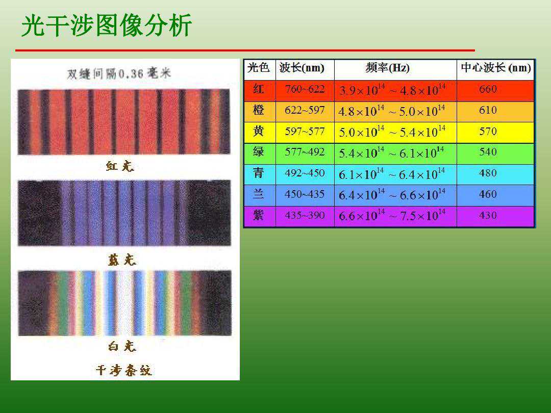把眼睛眯成一条缝，就能看到神奇的物理现象：衍射