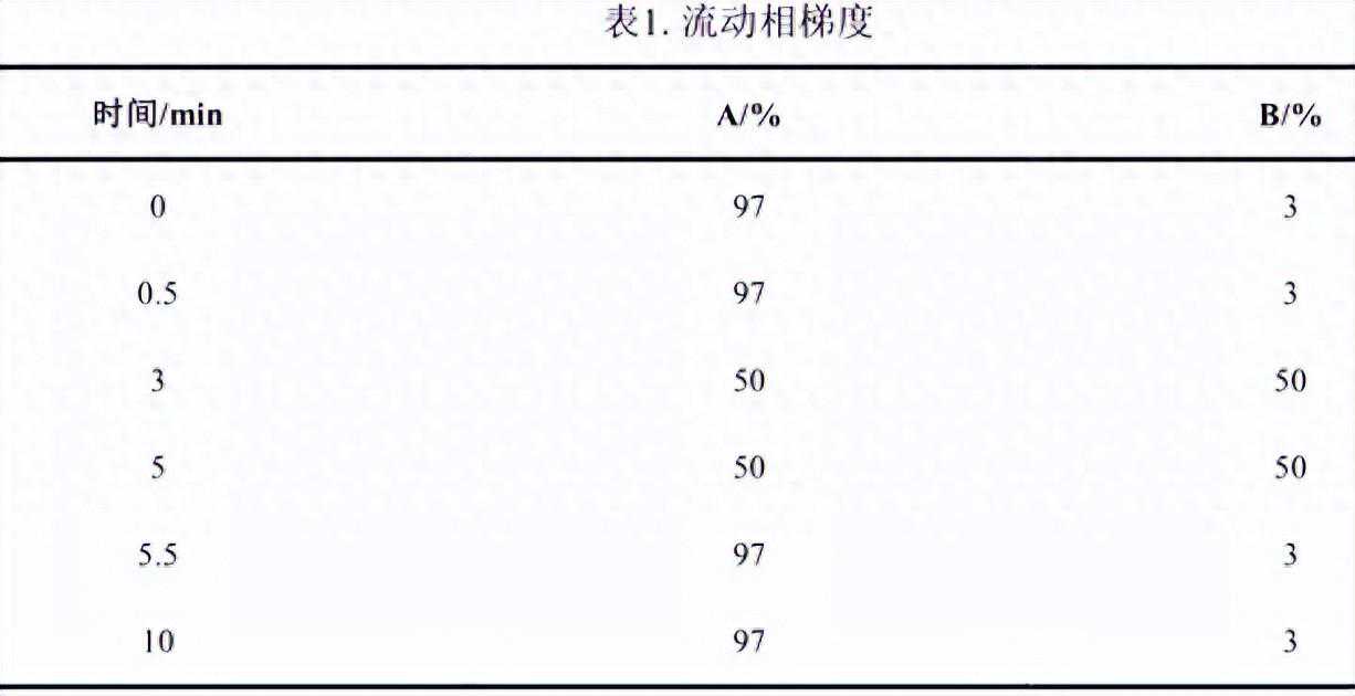 【飞诺美色谱】酒中甜蜜素的分析方法