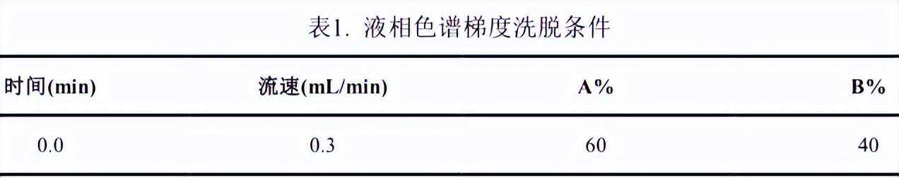 【飞诺美色谱】鱼肉中孔雀石绿和结晶紫的分析方法