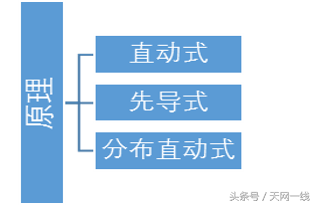 「行业分析三」电磁阀行业简要分析