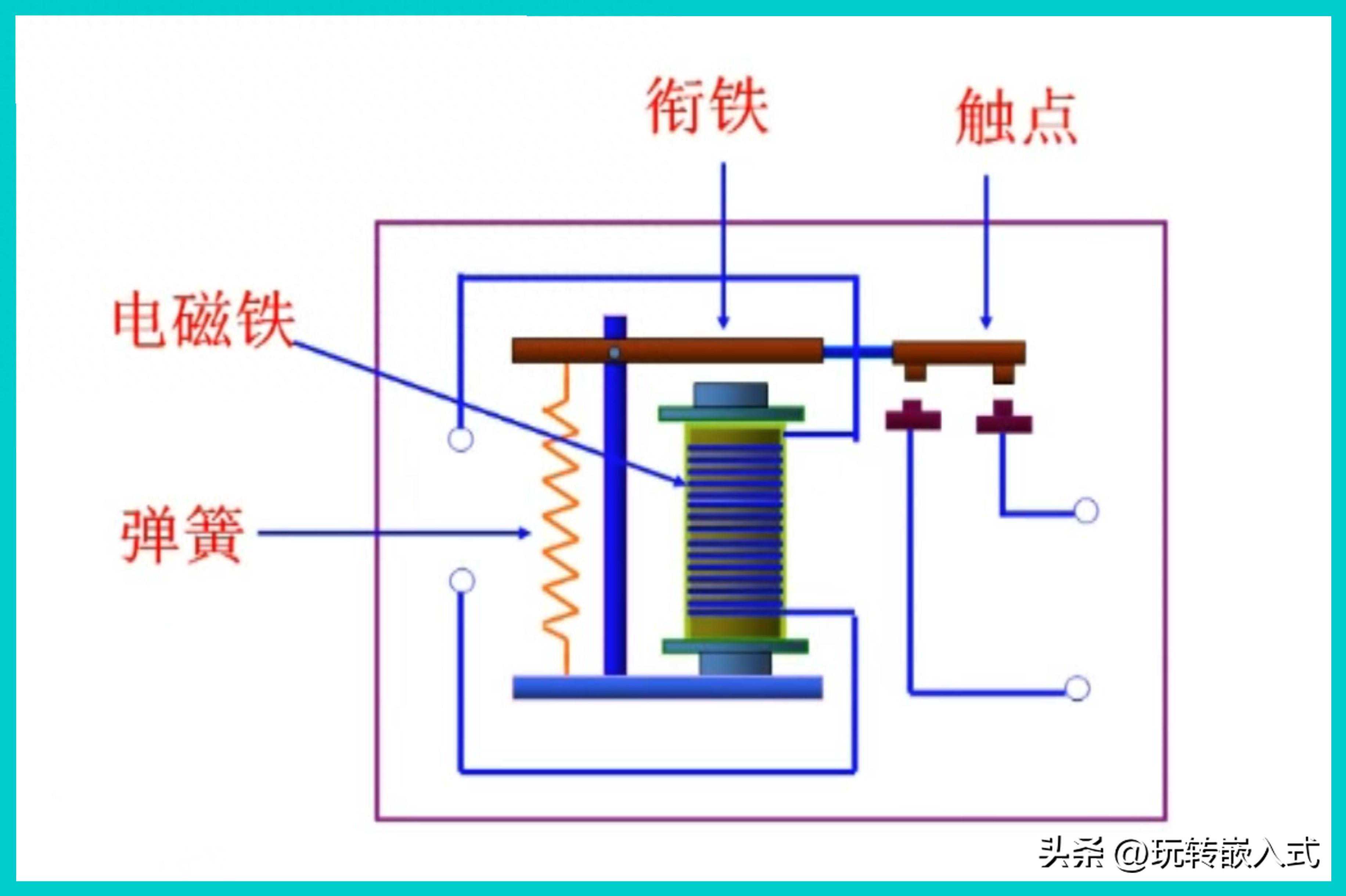 电磁继电器的工作原理是什么？