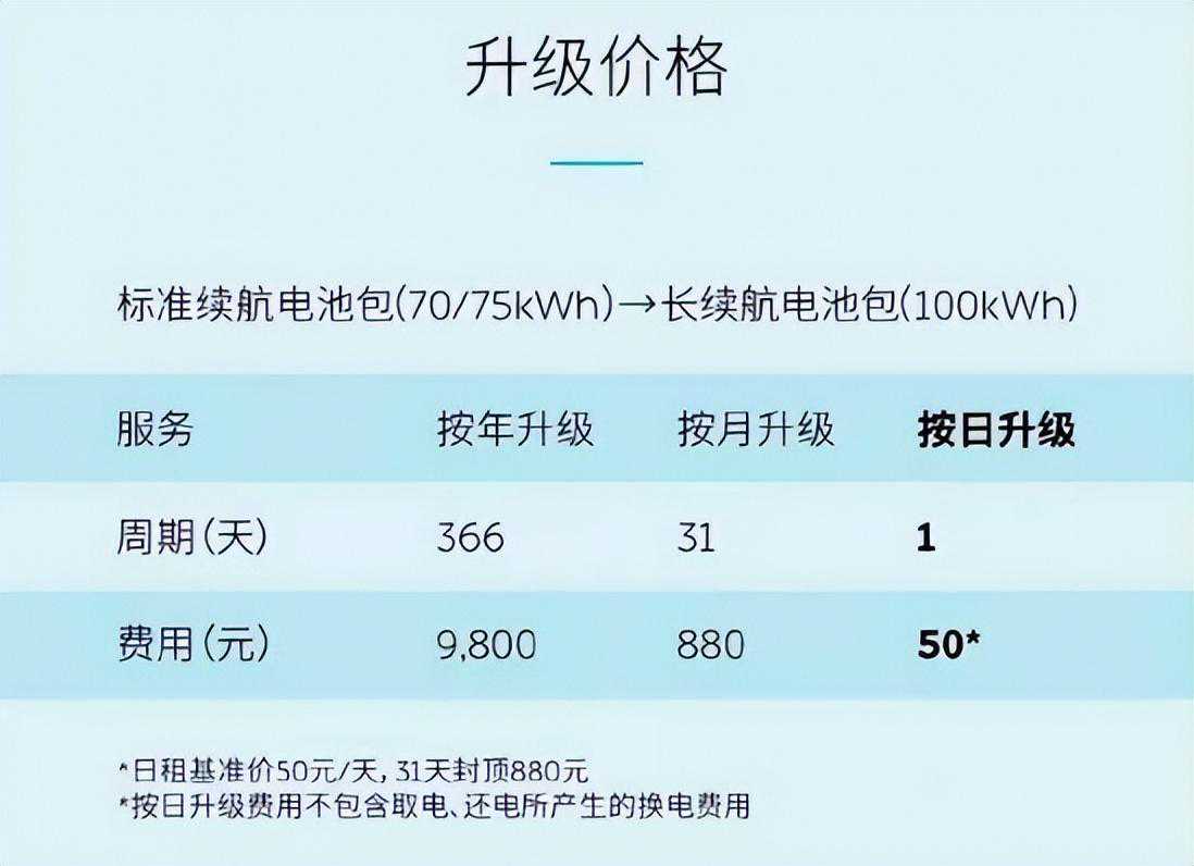 蔚来电池日租金50，会有多少人真正买单？