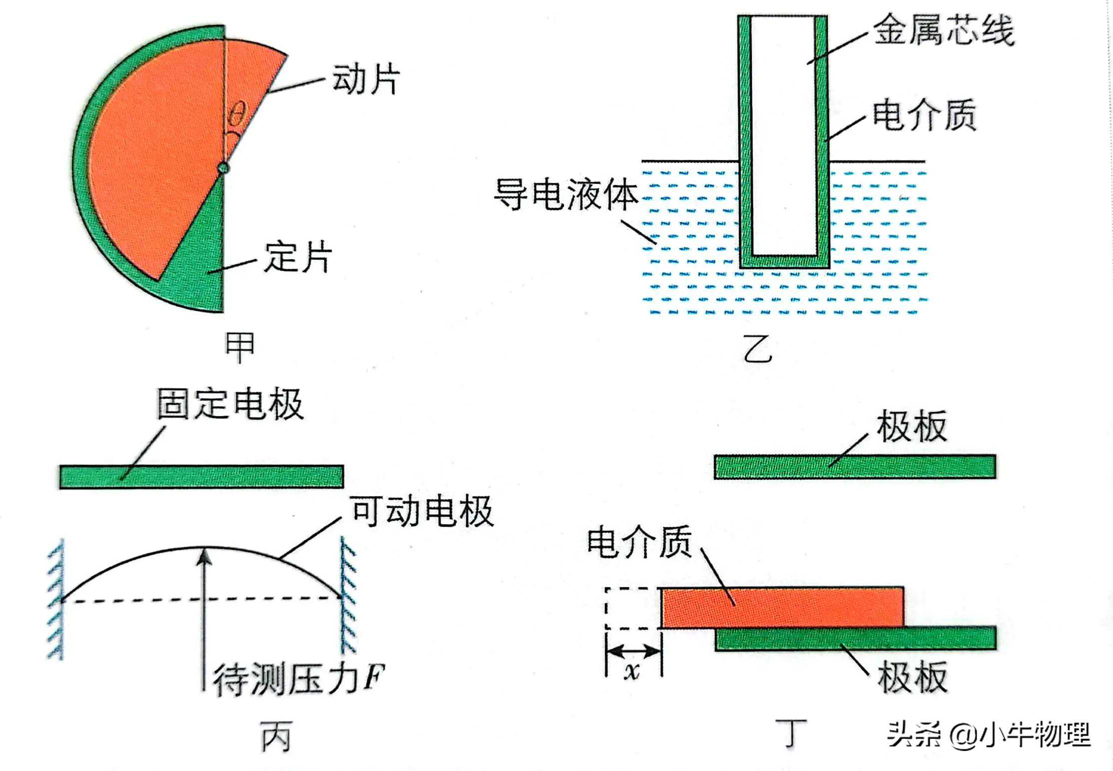 电容式传感器