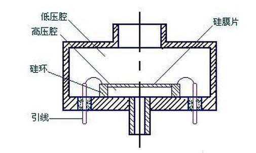 电感式压力传感器特性及应用