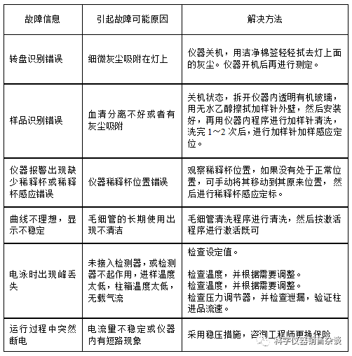 电泳仪使用与维护，初学者必备！
