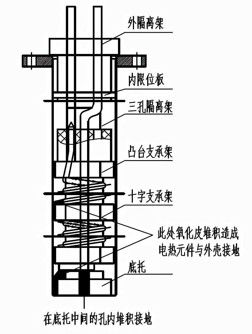 如何延长立式电热辐射管的使用寿命？