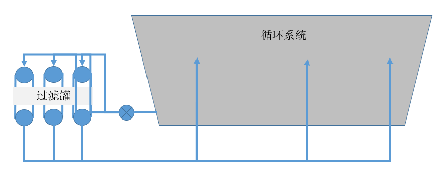 电泳四大系统