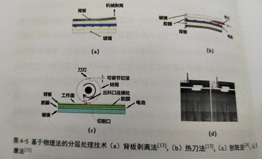 光伏回收和循环利用研究报告之组件回收处理技术研究