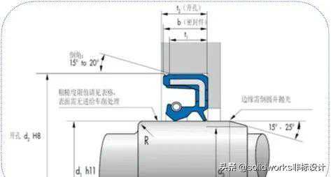 常用密封件的分类及选型步骤