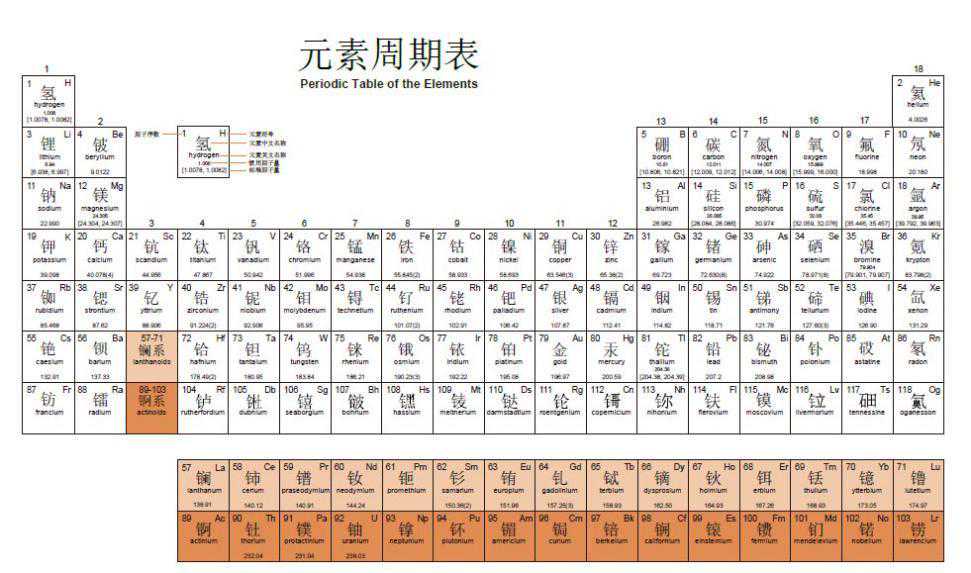 撼动“燃素学说”大厦：氧气是这样发现和命名的