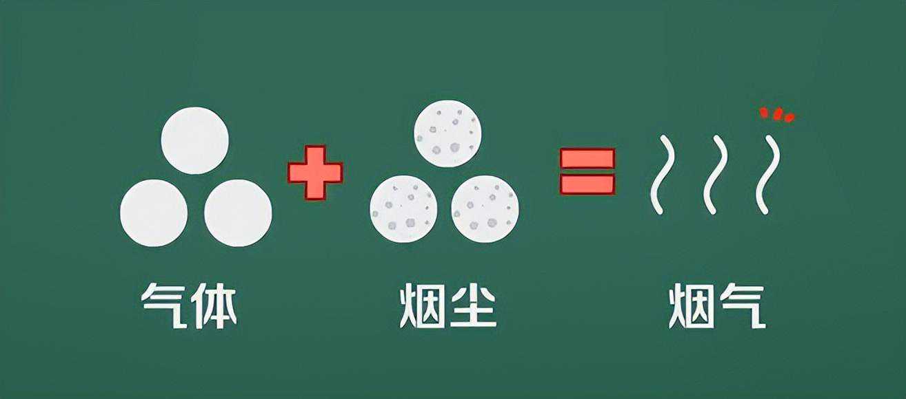 环保科普丨“烟气”是个啥？