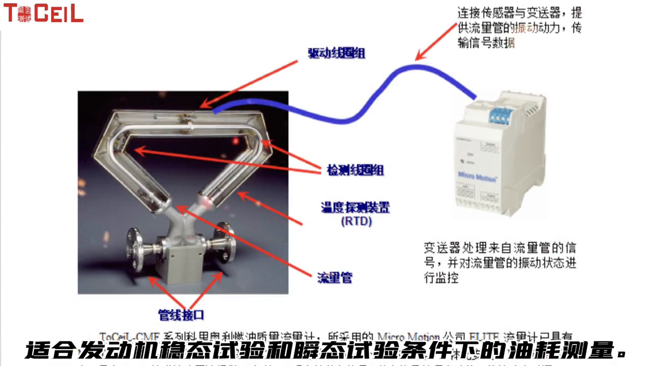 发动机瞬时油耗测量仪——测量精度小于0.10%