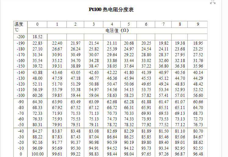 适合手机收藏的热电阻热电偶分度表
