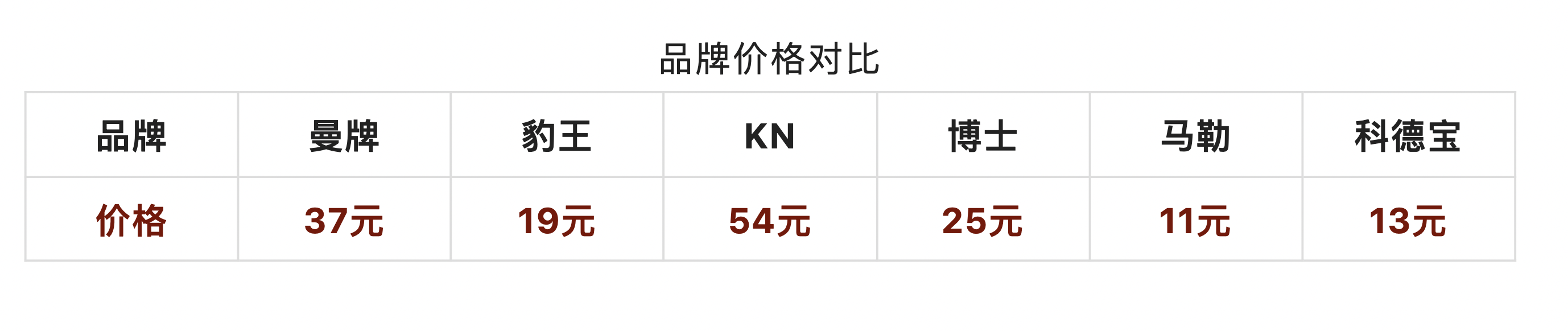 机油滤芯选择指南！贵不一定好，合适才重要