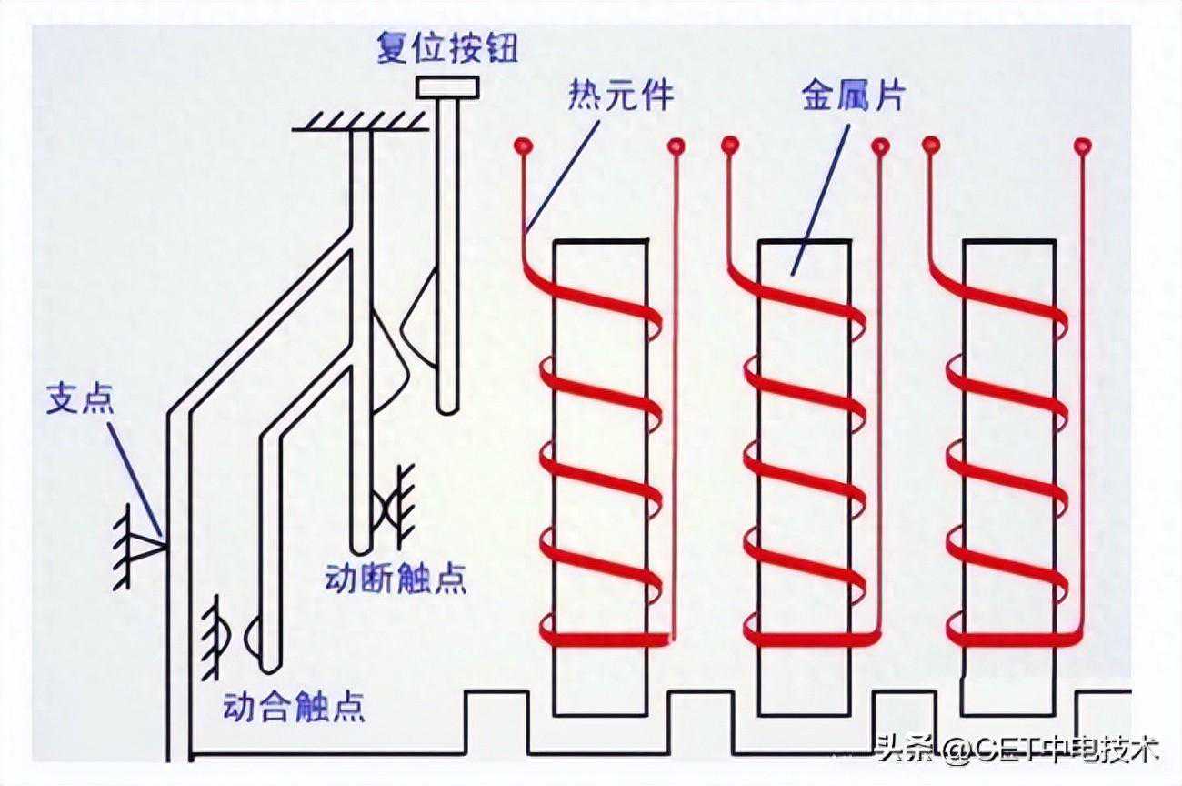 如何选择一款合适的电动机保护器？