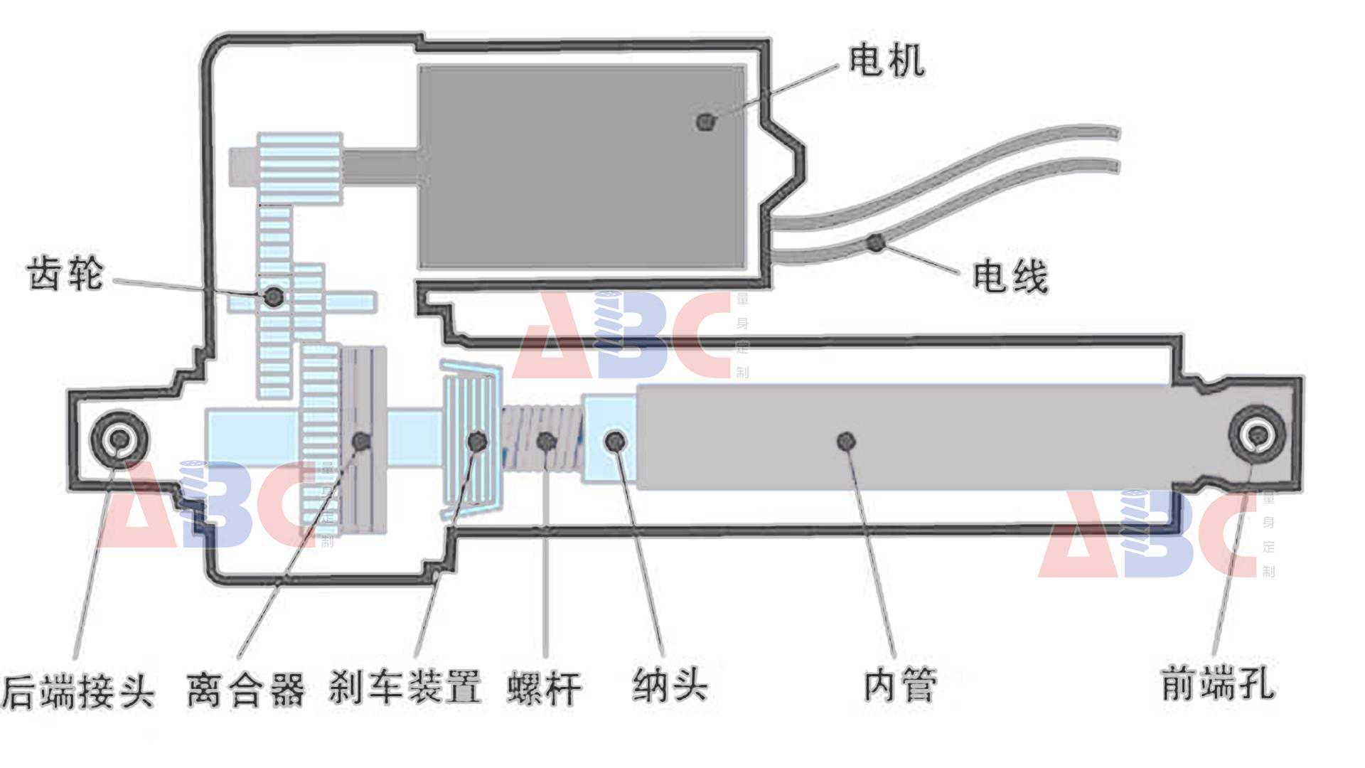 电动推杆生产厂家哪家好？