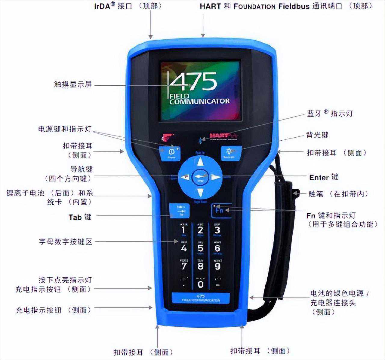 哈特（HART）475手操器使用教程