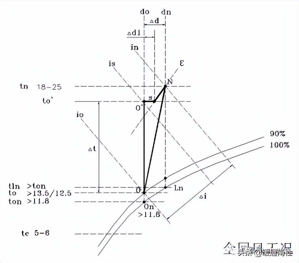 恒温恒湿空调系统设计与应用