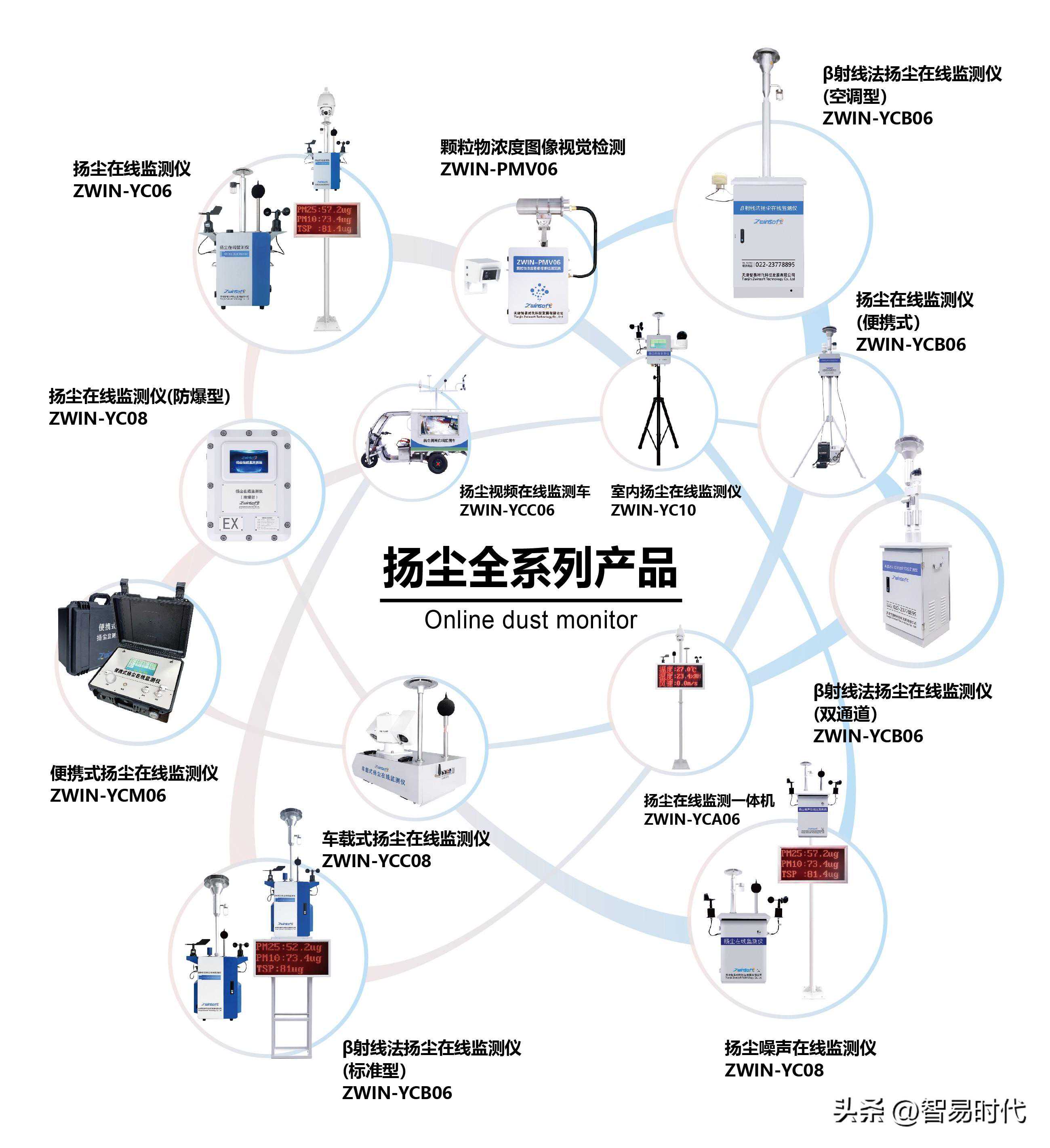 扬尘监测仪，建筑工地里的“千里眼”
