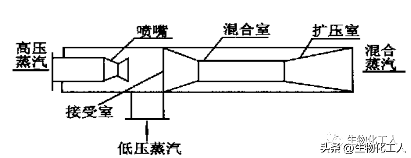 动画演示泵的工作原理及性能特点（四）——真空泵