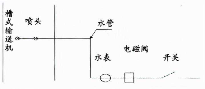 技术 | 水泥净浆流变性使用性能改善措施