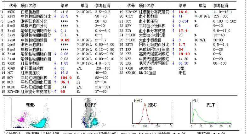 急性白血病患者白细胞计数骤然下降，背后原因竟是……