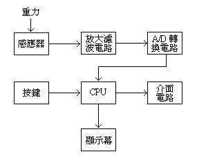 电子秤的原理及使用方法，教你这1招，学会事半功倍