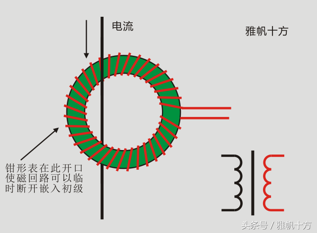 钳形表：工作原理及测量电流时所要掌握的使用技巧