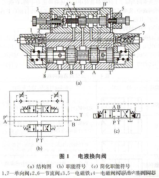 液压系统电液换向阀介绍及其原理