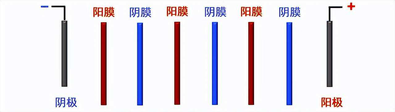 电渗析工艺简介