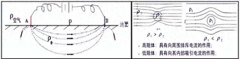 高密度电阻率法探测地下管线
