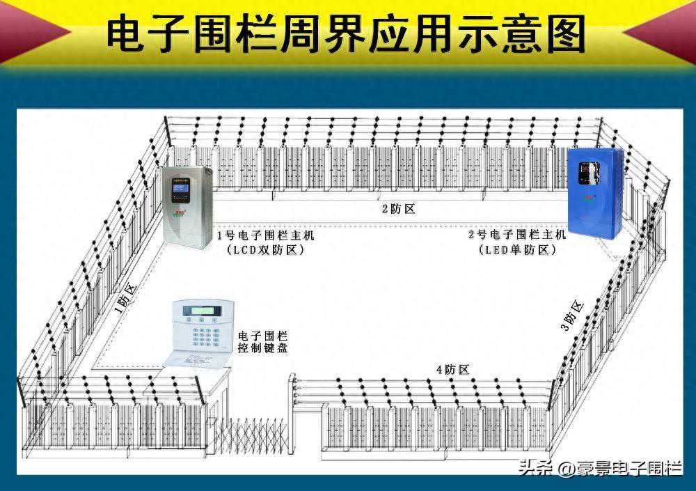 小区电子围栏多少钱一米？