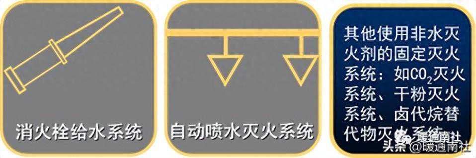 详解建筑消防系统