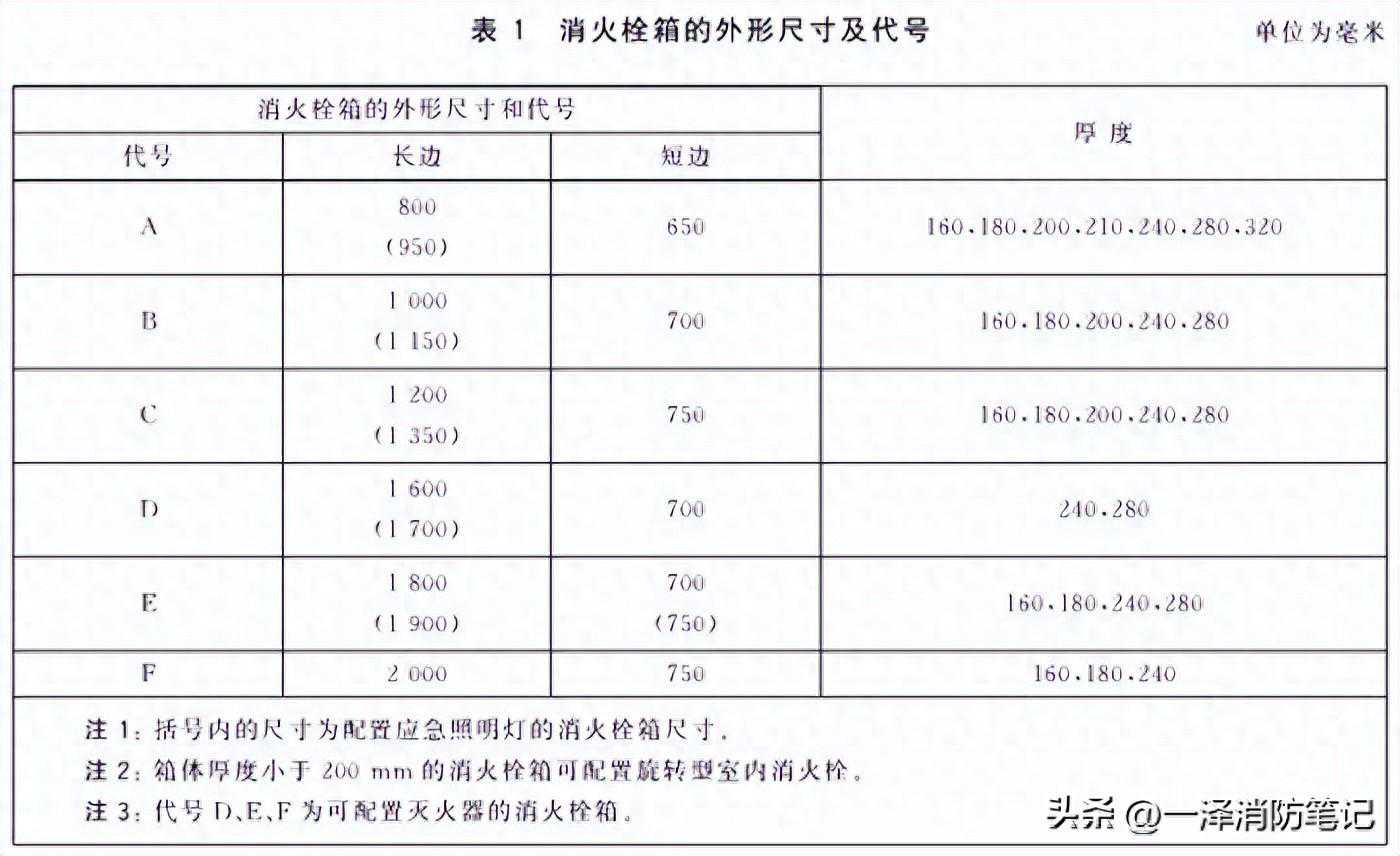 消火栓箱规格型号详解