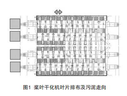 污泥干化焚烧技术进展及我国典型工程概况