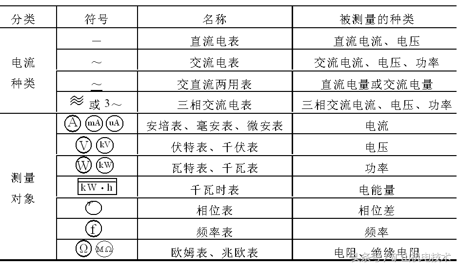 常用电学测量知识介绍