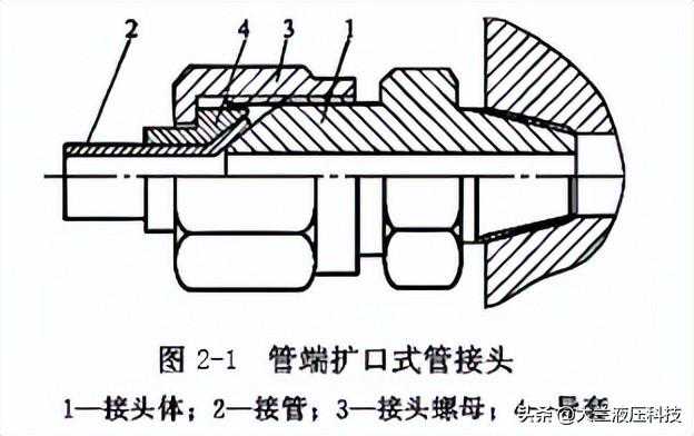 液压系统中管接头的种类，你知道几种？