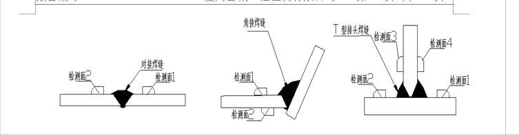 超声波探伤（钢结构）