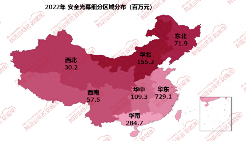 安全光幕区域分布及市场排名