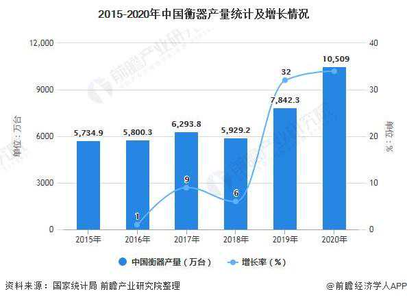 中国地中衡行业进出口现状及区域市场格局分析