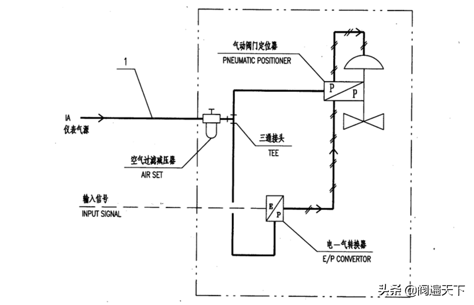 图解50种控制阀气路结构与原理