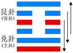 《易经》损卦解读：人生要会做减法