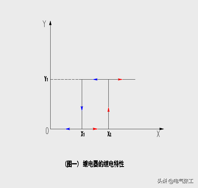 继电器的返回系数