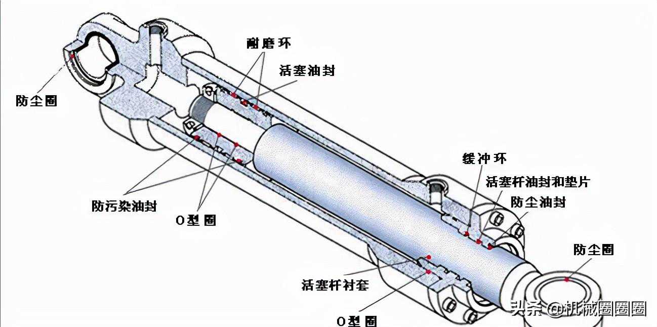 浅谈液压缸气缸设计常识