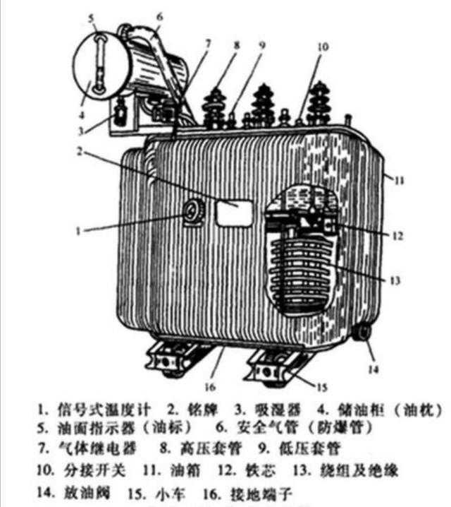 变压器的变压原理