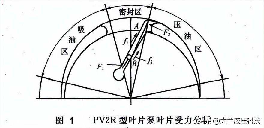 PV2R系列定量叶片泵叶片故障问题